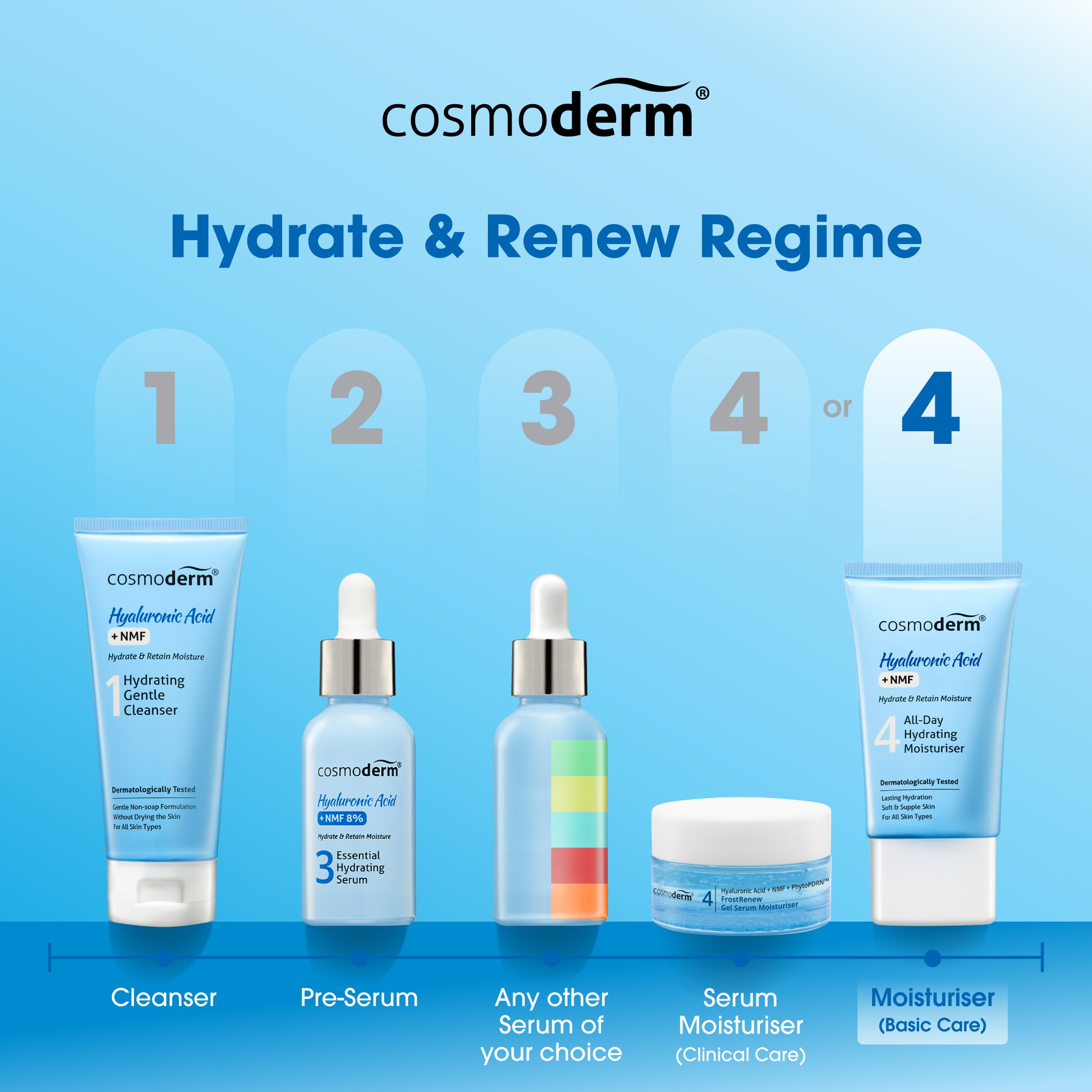 Hyaluronic Acid All-Day Hydrating Moisturiser 50ml