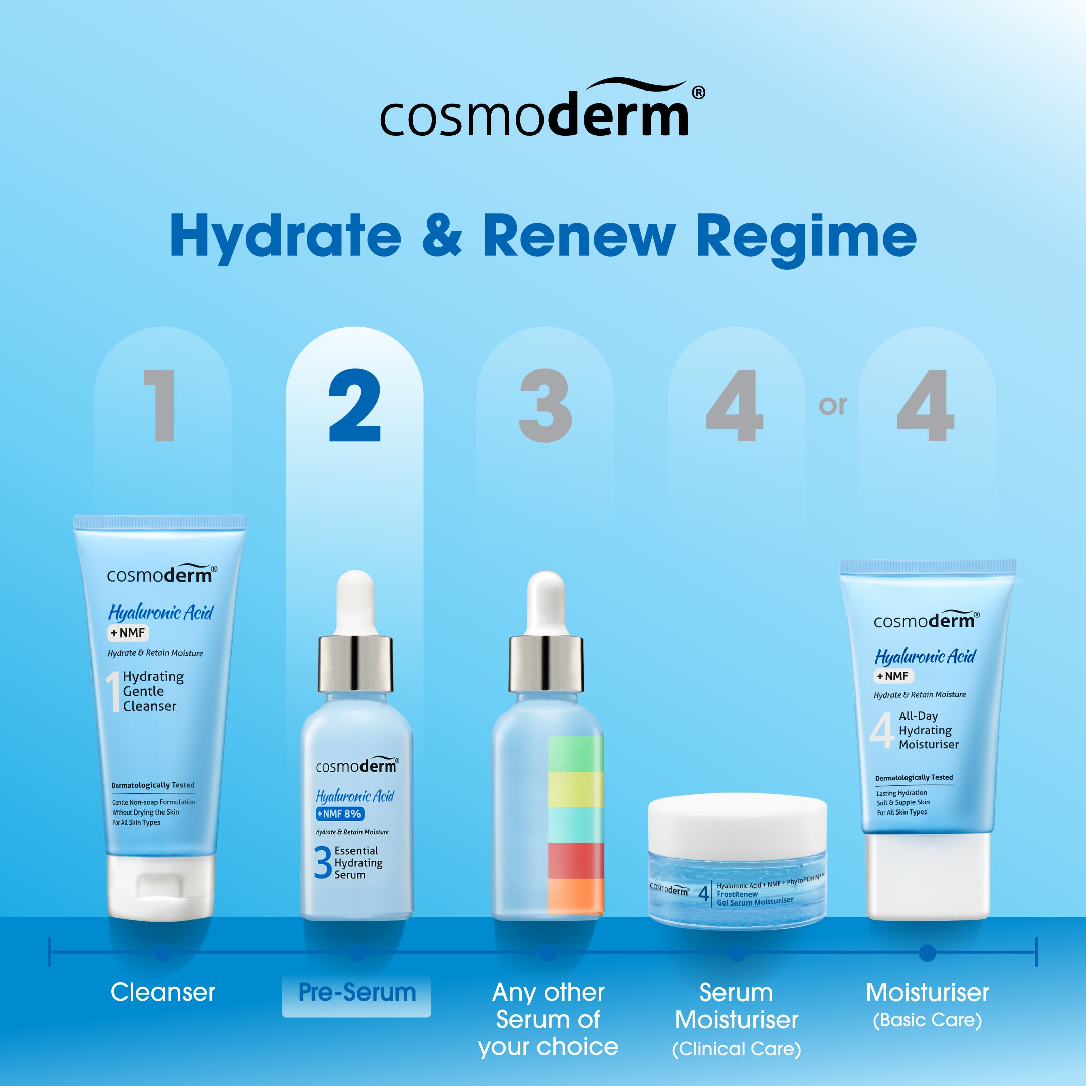 Hyaluronic Acid Essential Hydrating Serum 30ml