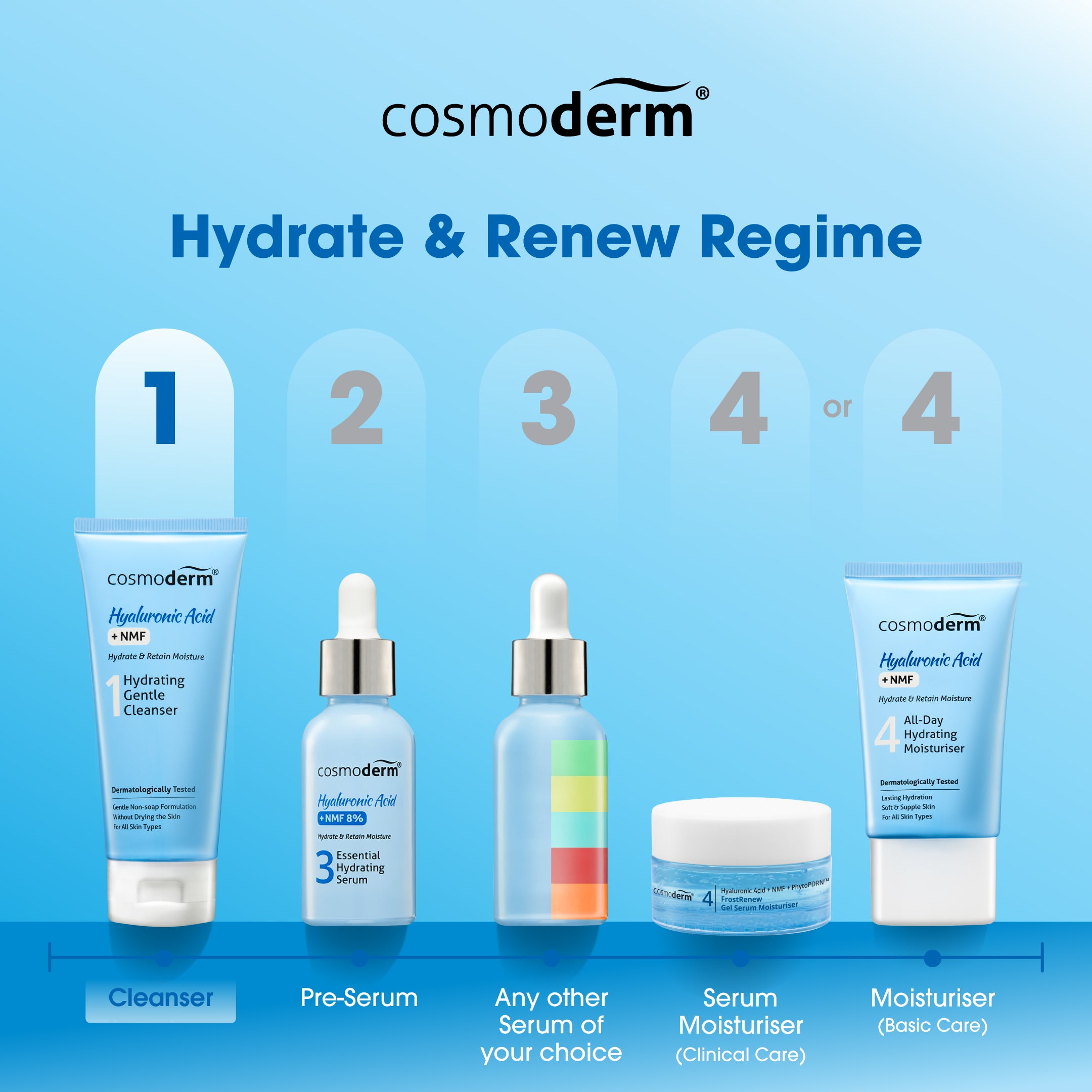 Hyaluronic Acid Hydrating Gentle Cleanser