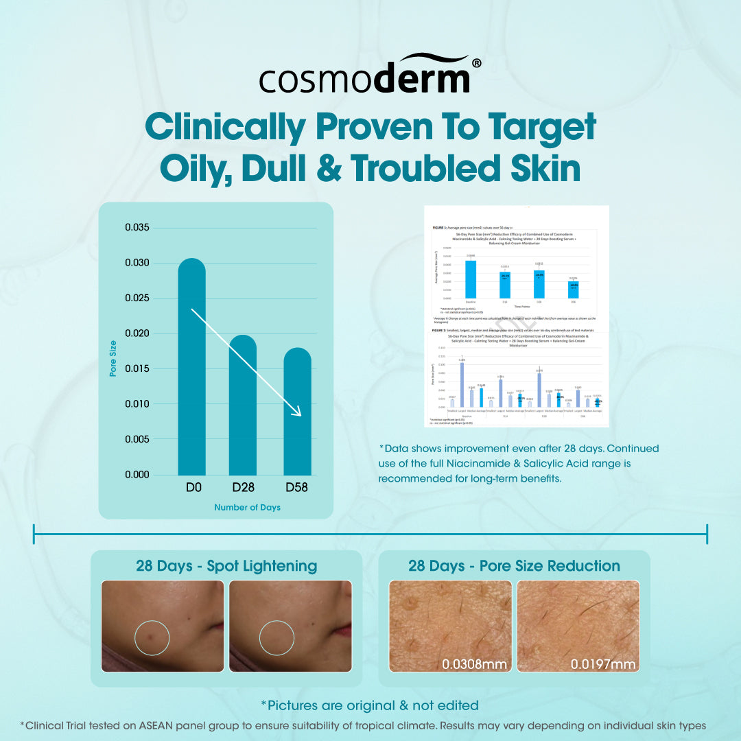 Niacinamide Salicylic Acid Lightening Day Cream SPF50 40 ML
